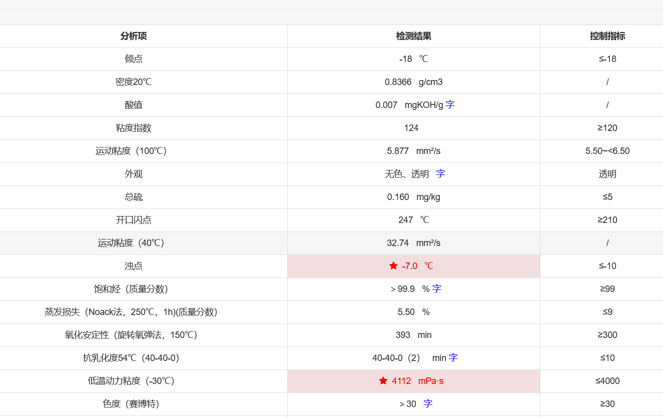 弘润三类6号32粘度基础油润滑油9000炼厂提