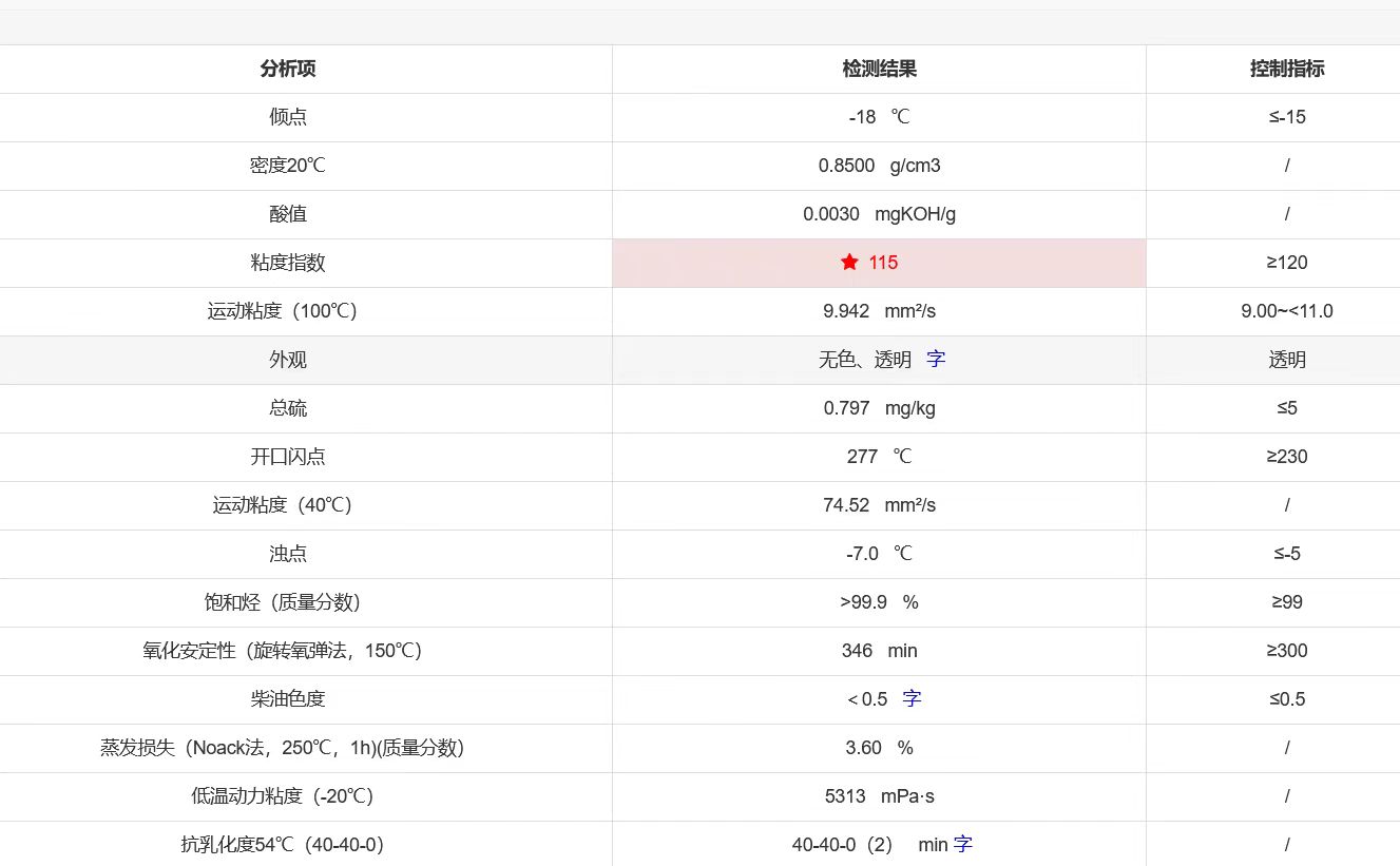 弘润10号润滑油8850元炼厂提