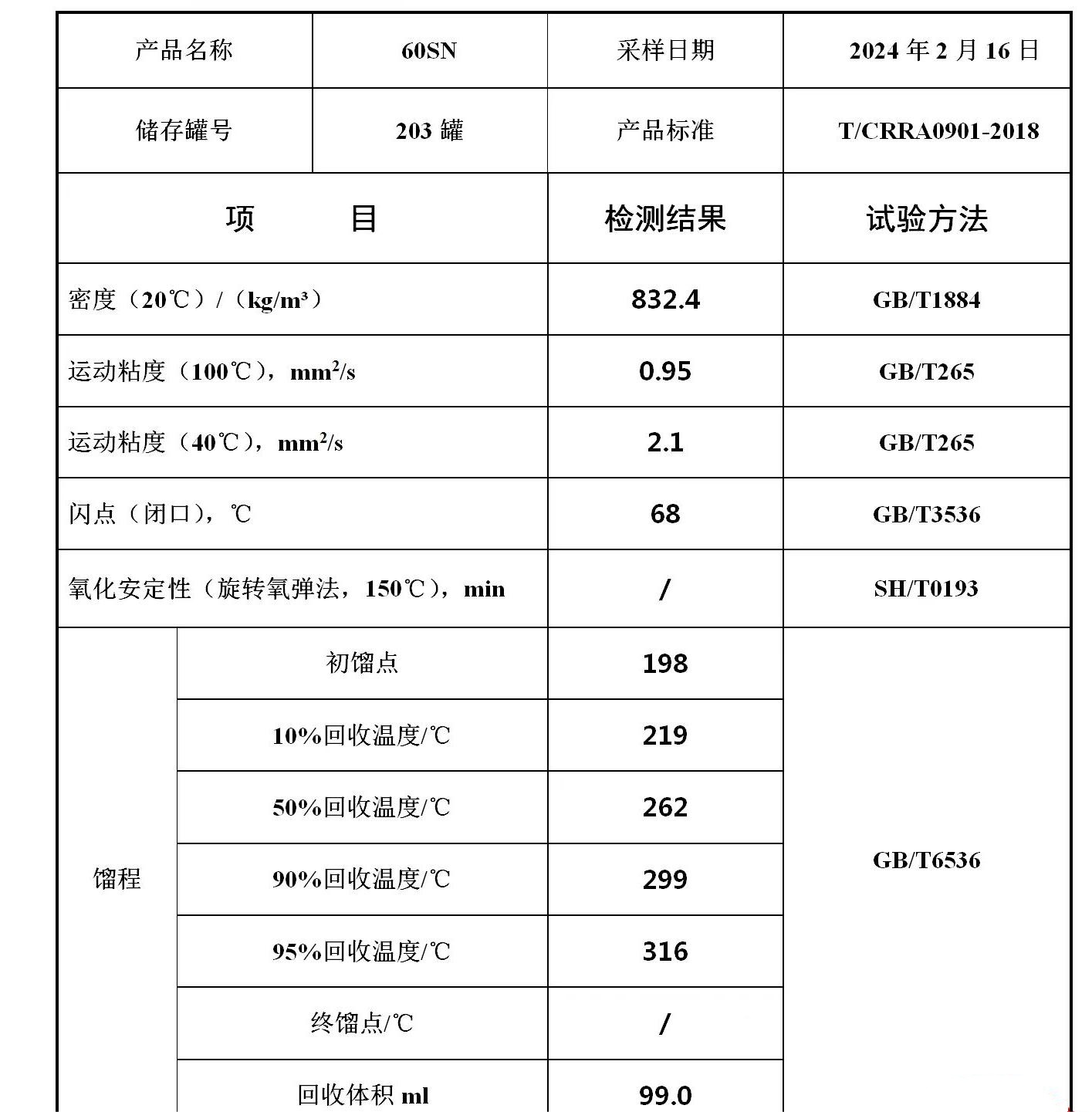 60SN再生油送到价7300