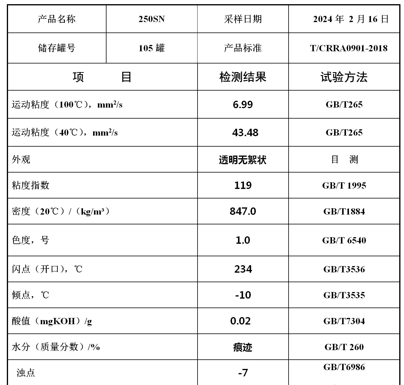 250SN高指数基础油8200送到